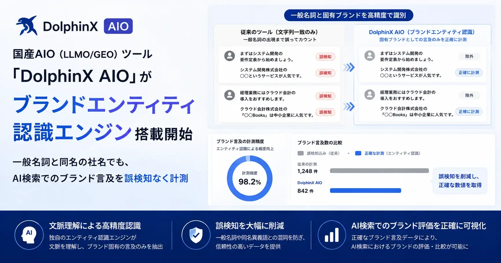 プレスリリース