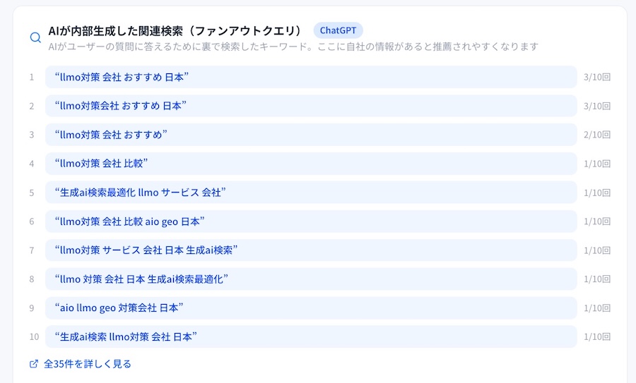 AIが発生させるファンアウトクエリを分析したデータ画面