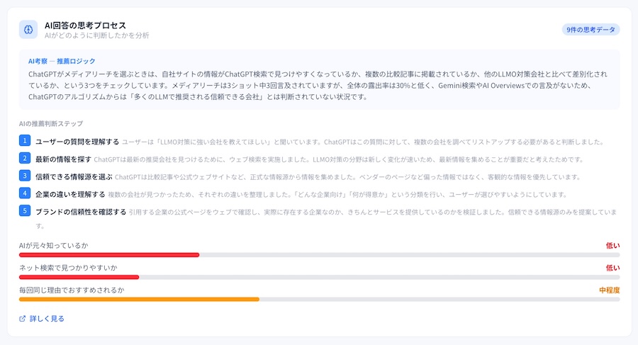 AIの回答生成における思考プロセスを可視化したデータ画面